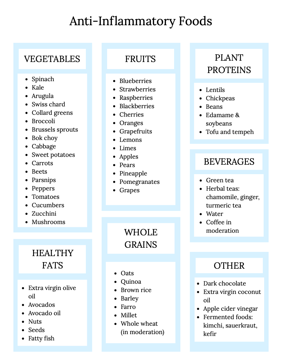 Anti-Inflammatory Meal Plan