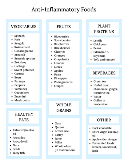 Anti-Inflammatory Meal Plan