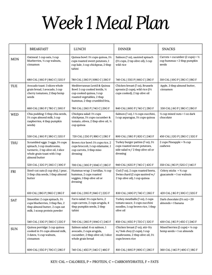 Anti-Inflammatory Meal Plan